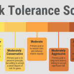 Entrepreneurs concerned tolerance hazards
