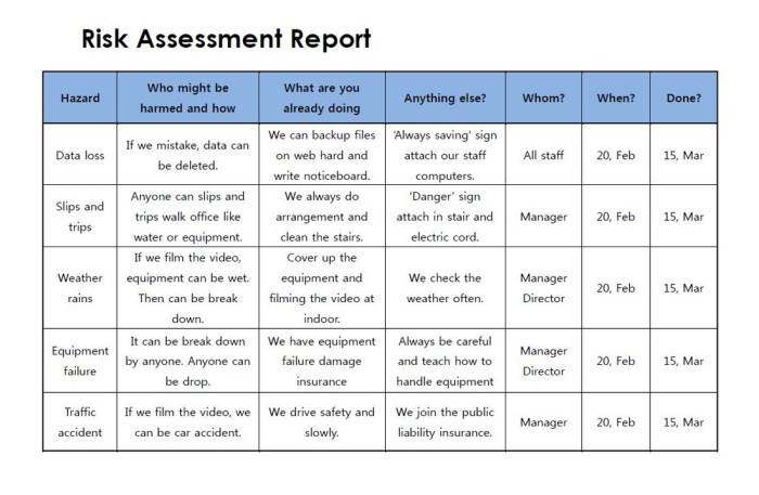Risk assessment examples report assesment likelihood