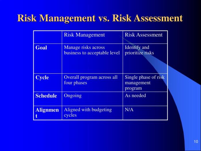 Risk management assessment safety food analysis vs efsa difference infographic project europe eu riscos risques des gestão between safe segurança